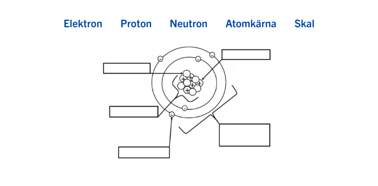 Övningsuppgift om atomer | SmartStudies
